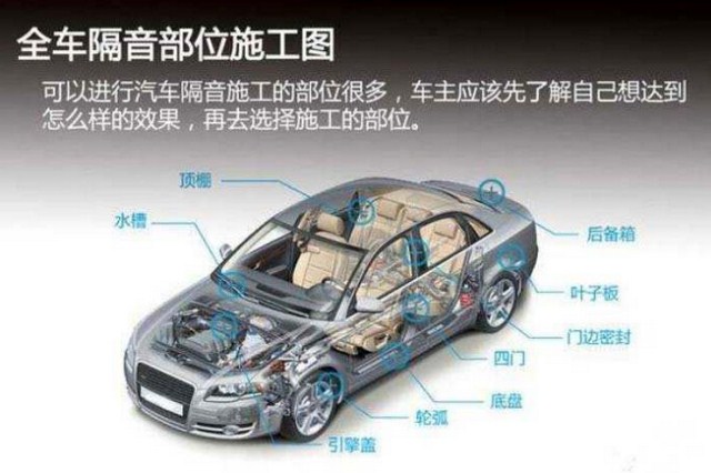 汽車(chē)隔音材料